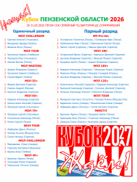 Прощай-КУБОК-ПЕНЗЕНСКОЙ-ОБЛАСТИ-2026-ПОБЕДИТЕЛИ-и-ПРИЗЁРЫ